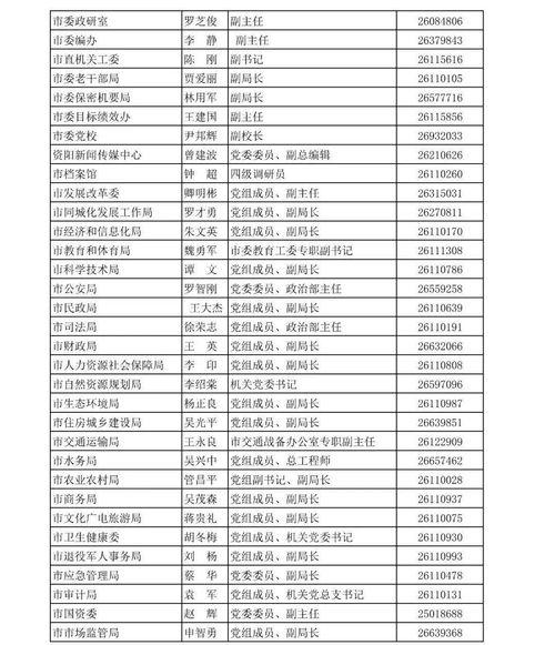 资阳新闻爆料电话号码,揭秘市民爆料背后的故事